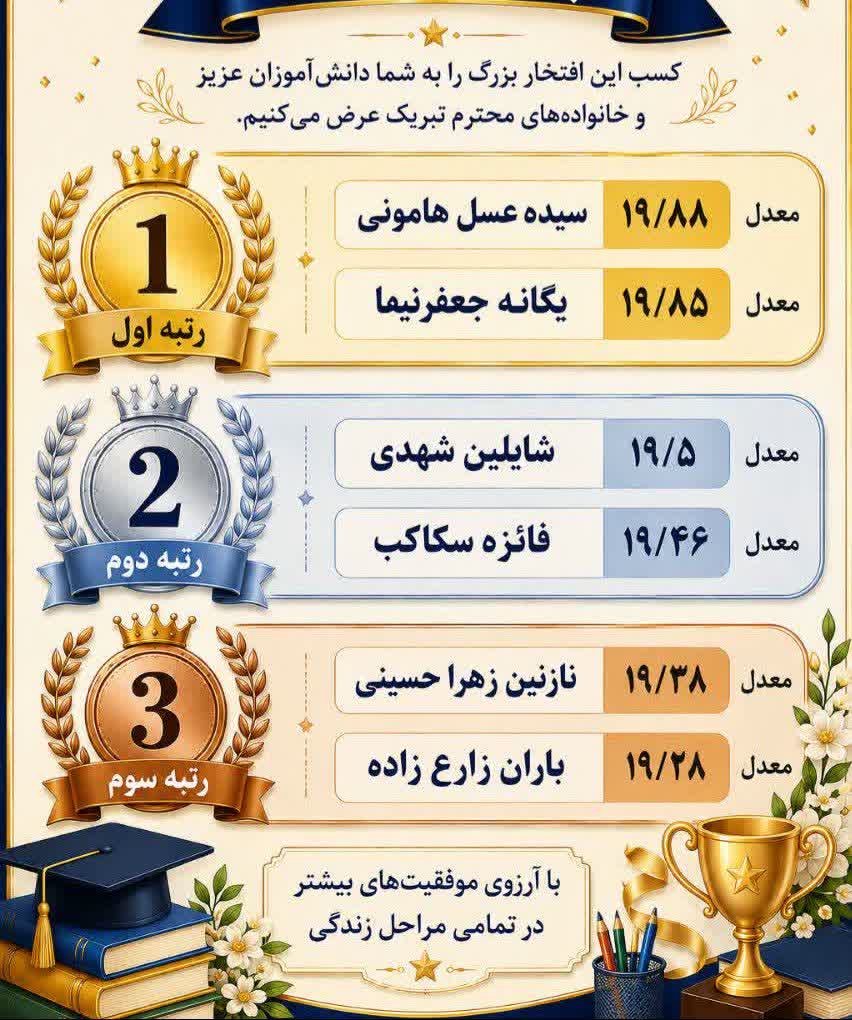 دبیرستان دخترانه جاودانه مشهد